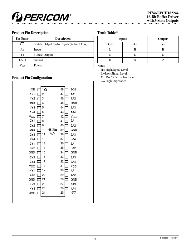 PI74ALVCH162244