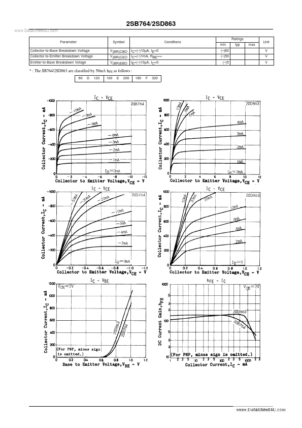 D863