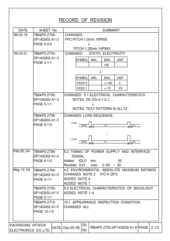 SP14Q002-A1