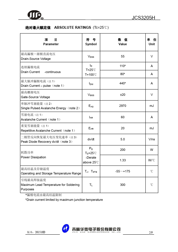 JCS3205CH