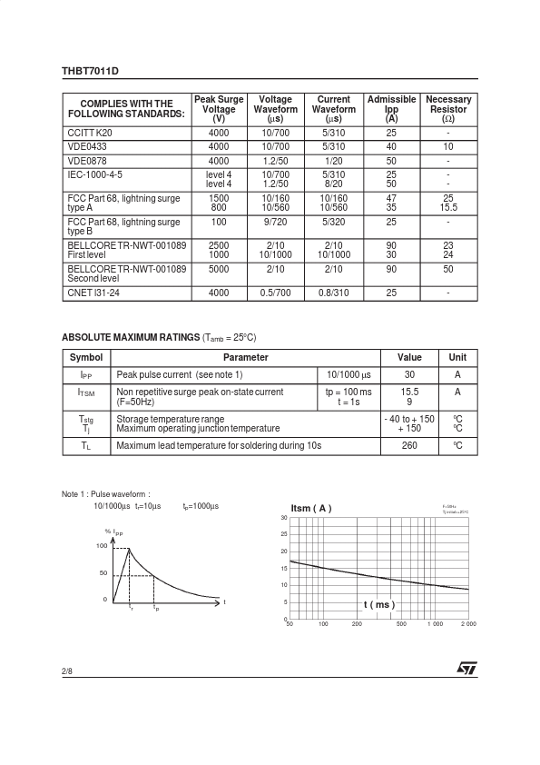 THBT7011D