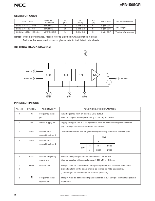 UPB1505GR