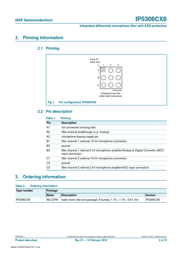 IP5306CX8