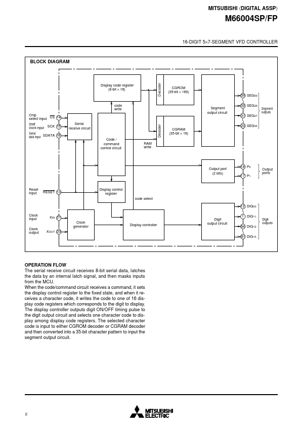 M66004FP