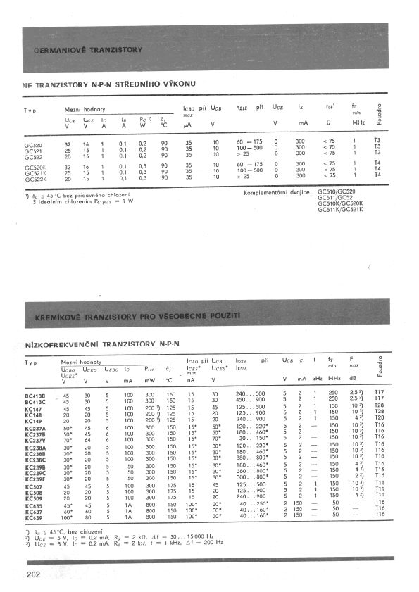 GC521K