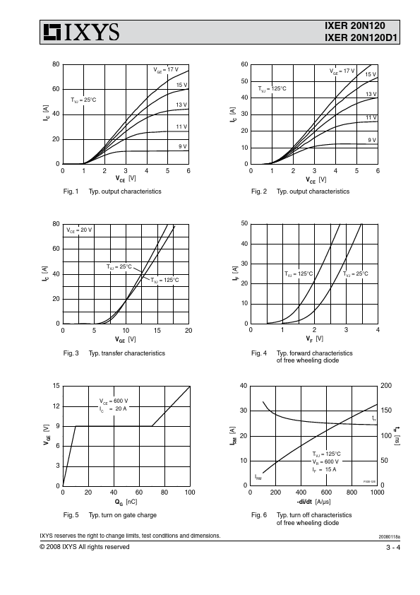 IXER20N120