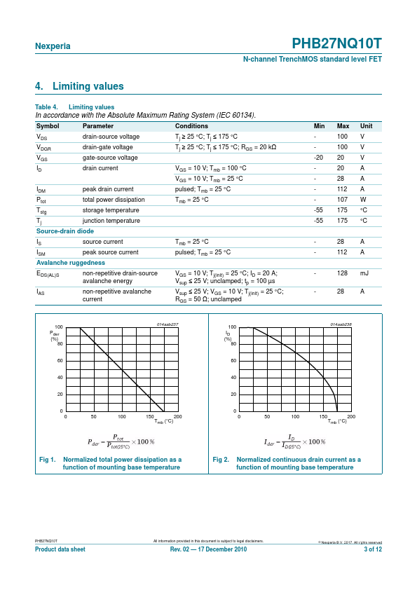 PHB27NQ10T