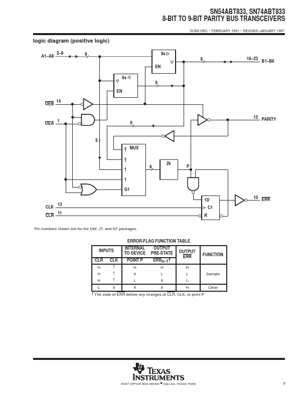 SN74ABT833