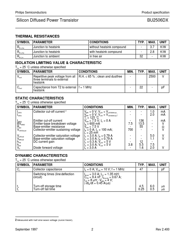 BU2506DX