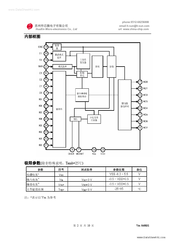 HS3010