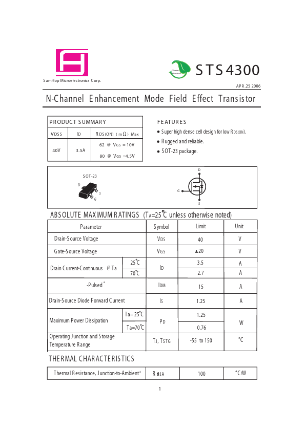 STS4300