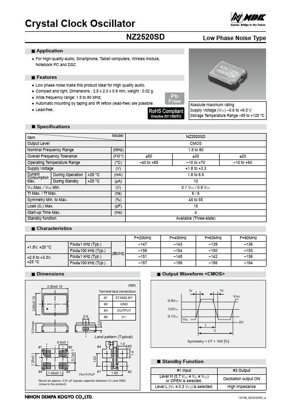 NZ2520SD