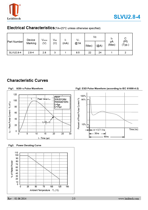 SLVU2.8-4