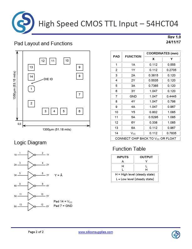 54HCT04