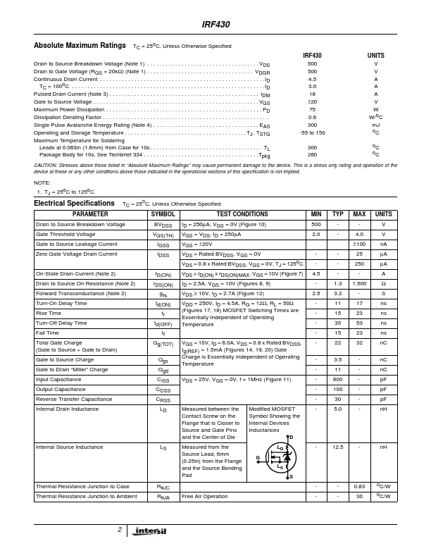 IRF430