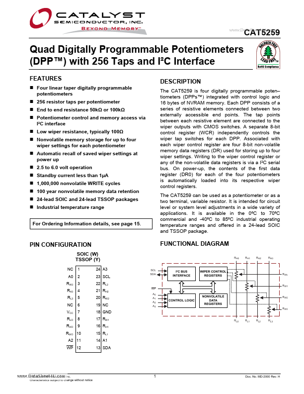 CAT5259