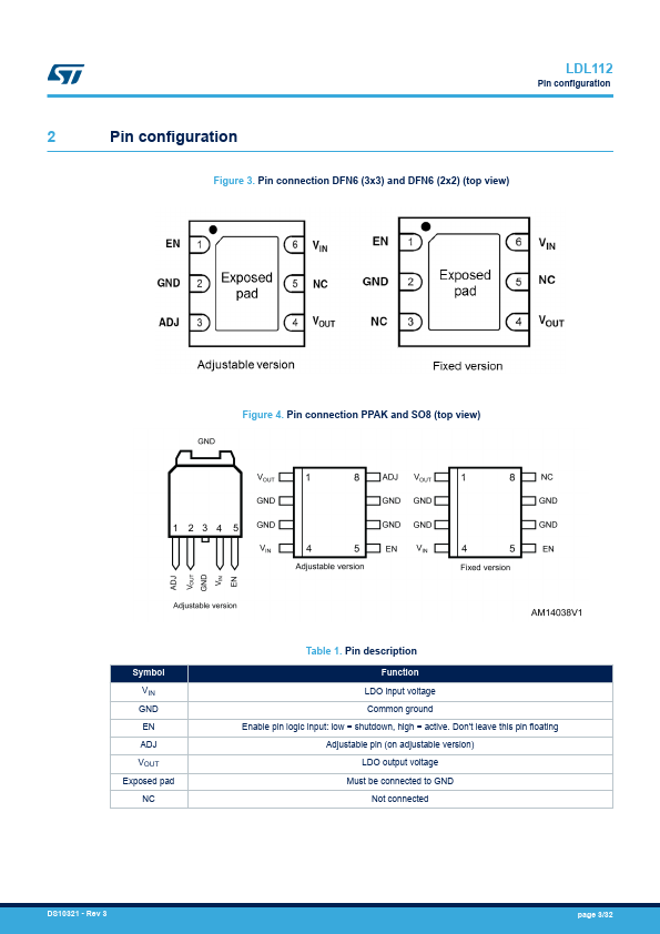 LDL112