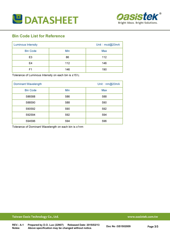 TO-1608BC-MYE