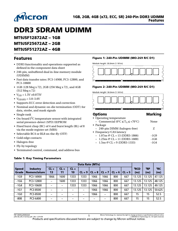 MT9JSF25672AZ