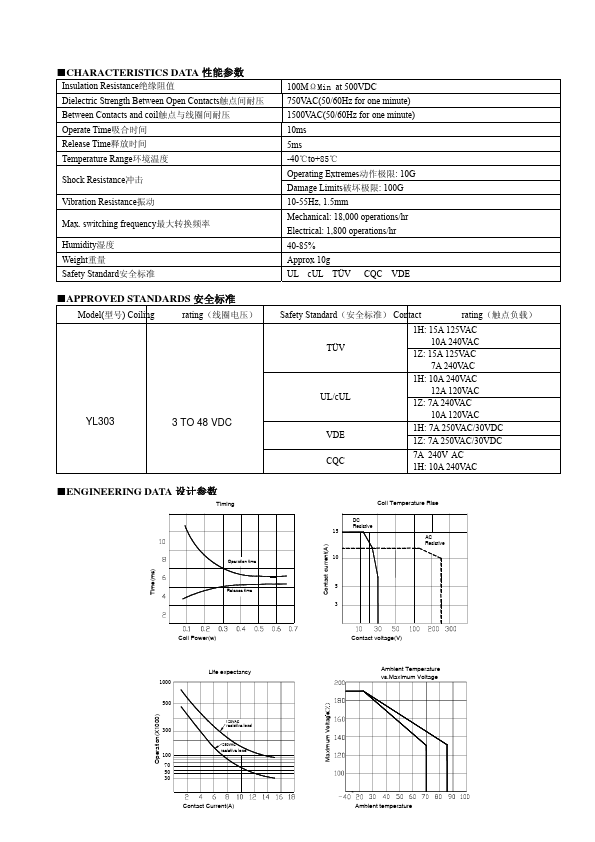 YL303H-S-24VDC-1Z