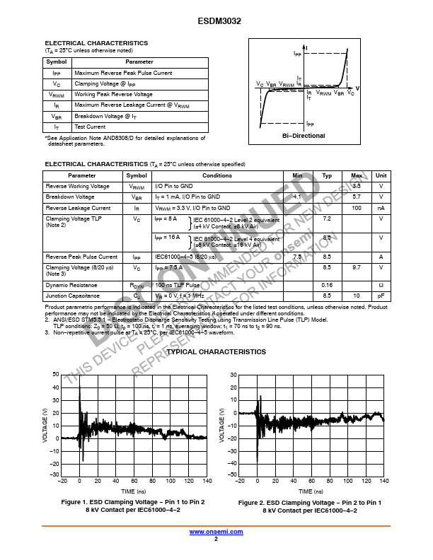 ESDM3032