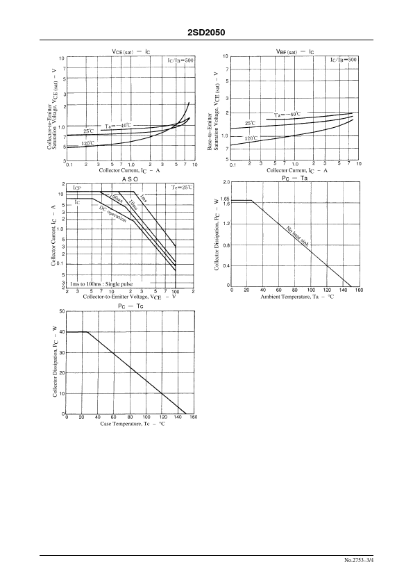 2SD2050