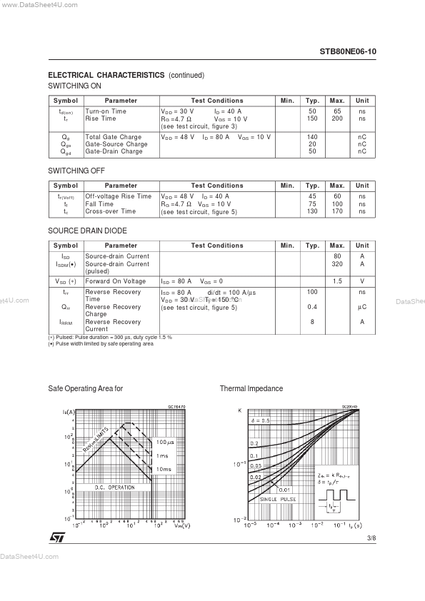 STB80NE06-10