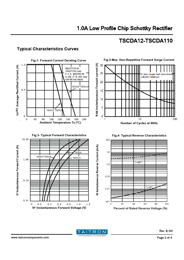 TSCDA12