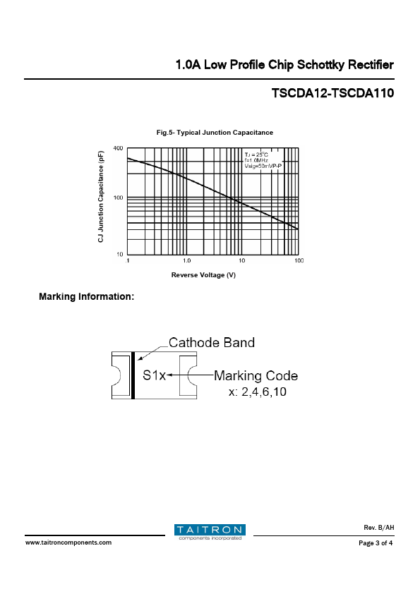 TSCDA12