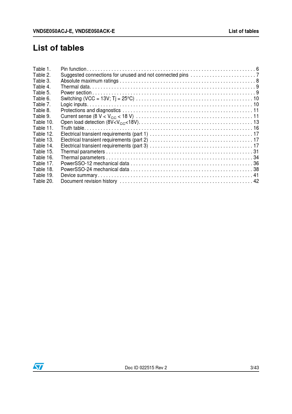 VND5E050ACJ-E