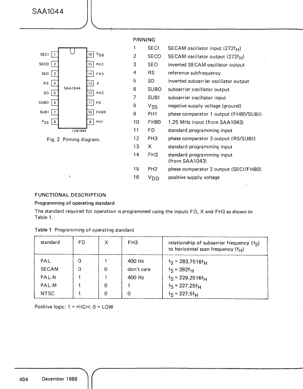 SAA1044