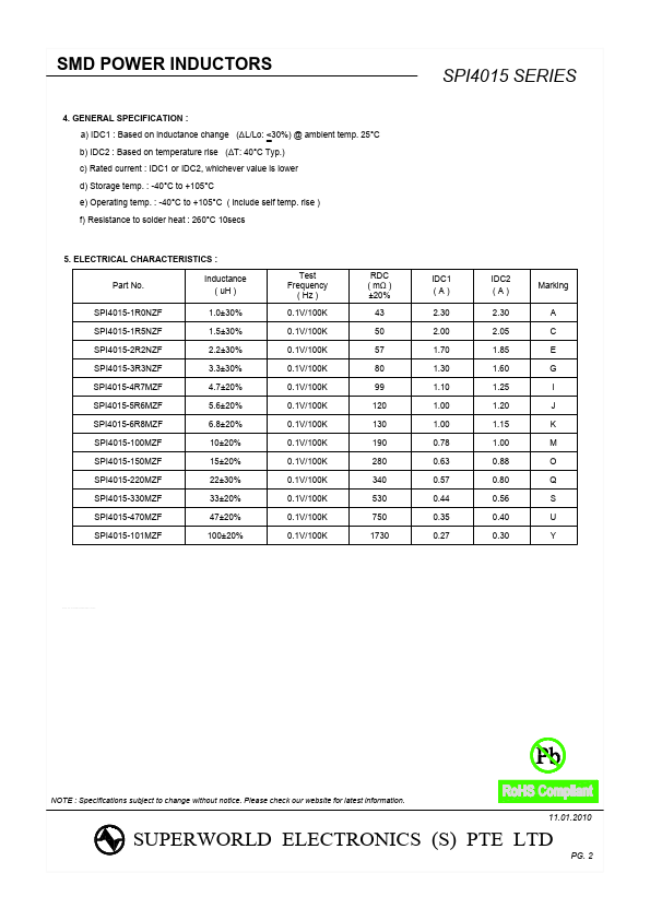 SPI4015