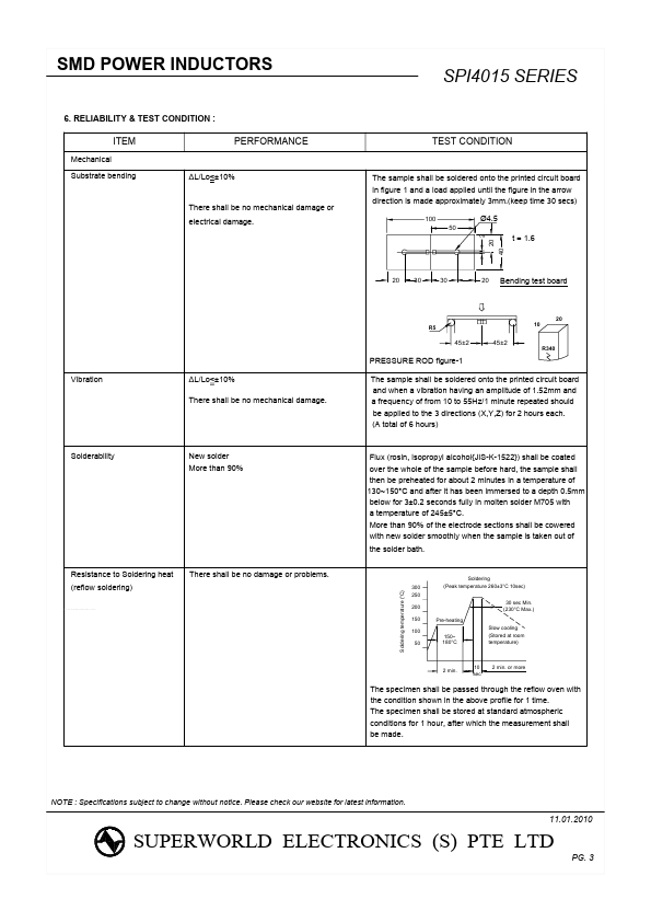 SPI4015