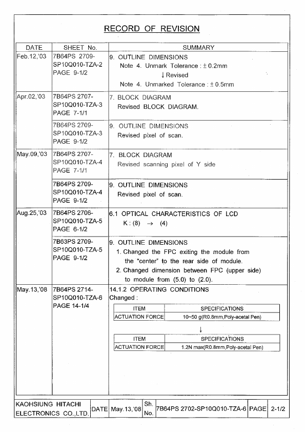 SP10Q010-TZA