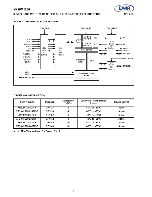 XR20M1280