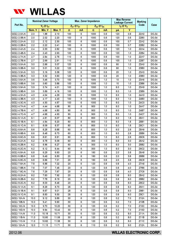 GDZJ5.1A-N