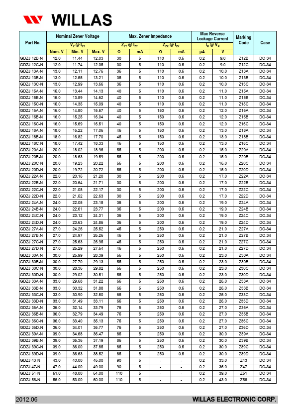 GDZJ5.1A-N