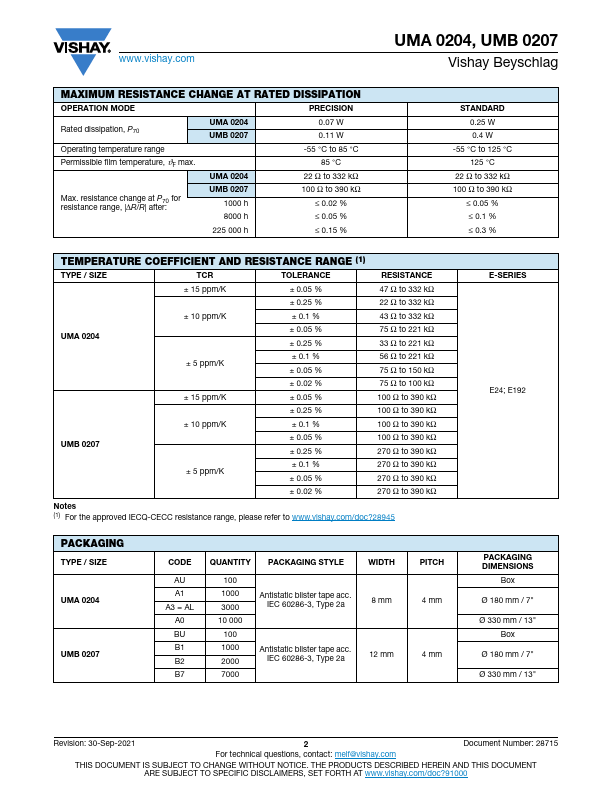 UMB0207