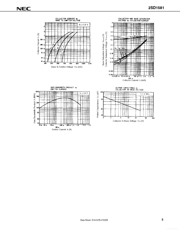 D1581