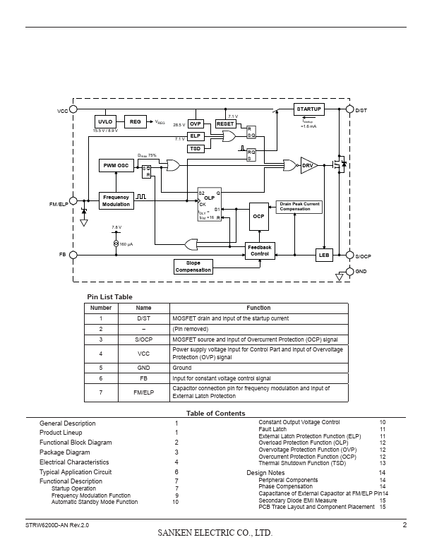 STR-W6200D