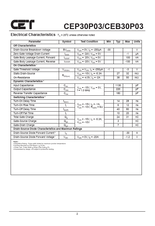 CEP30P03