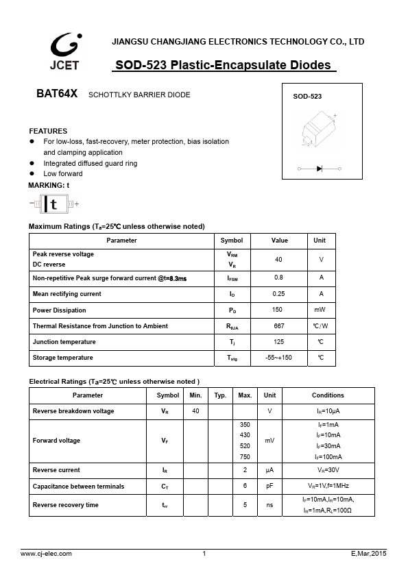 BAT64X