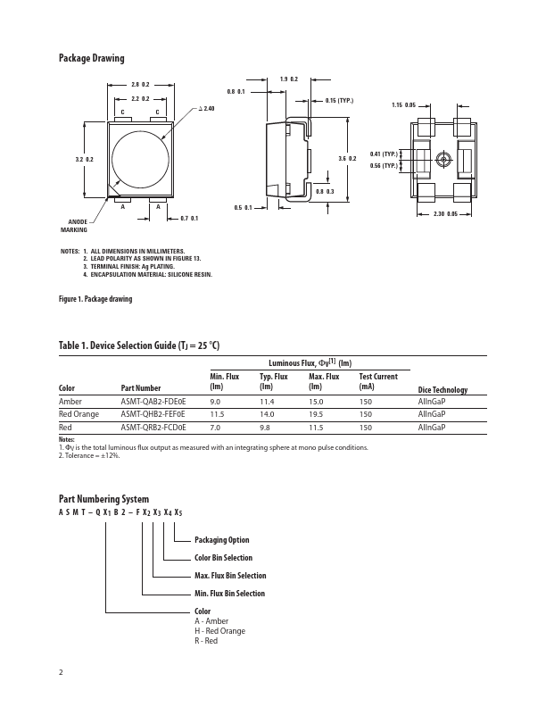 ASMT-QHB2-FEF0E