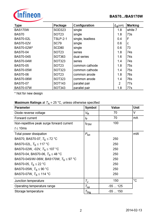 BAS170W