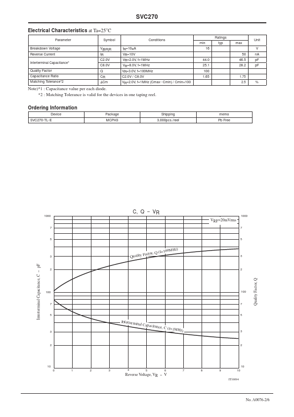 SVC270