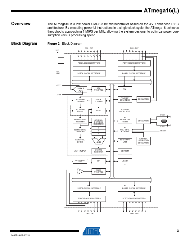 ATmega16