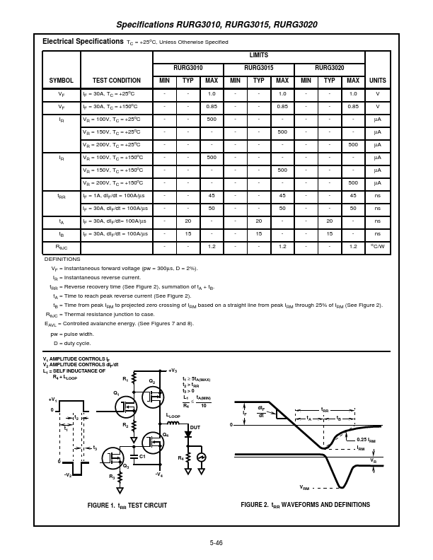 RURG3010