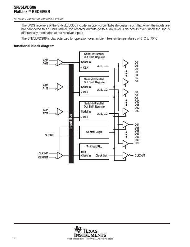 SN75LVDS86