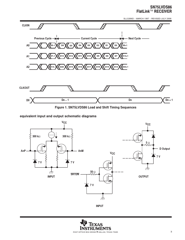 SN75LVDS86