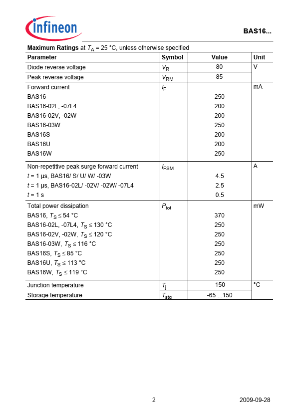 BAS16-02V